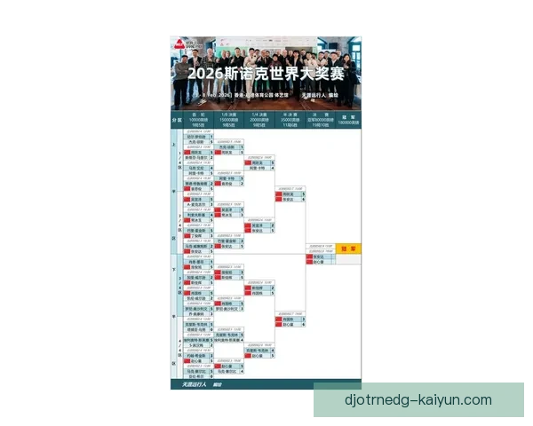 世界杯最新冠军状态分析：球队展现出稳定的竞争力与卓越的表现。